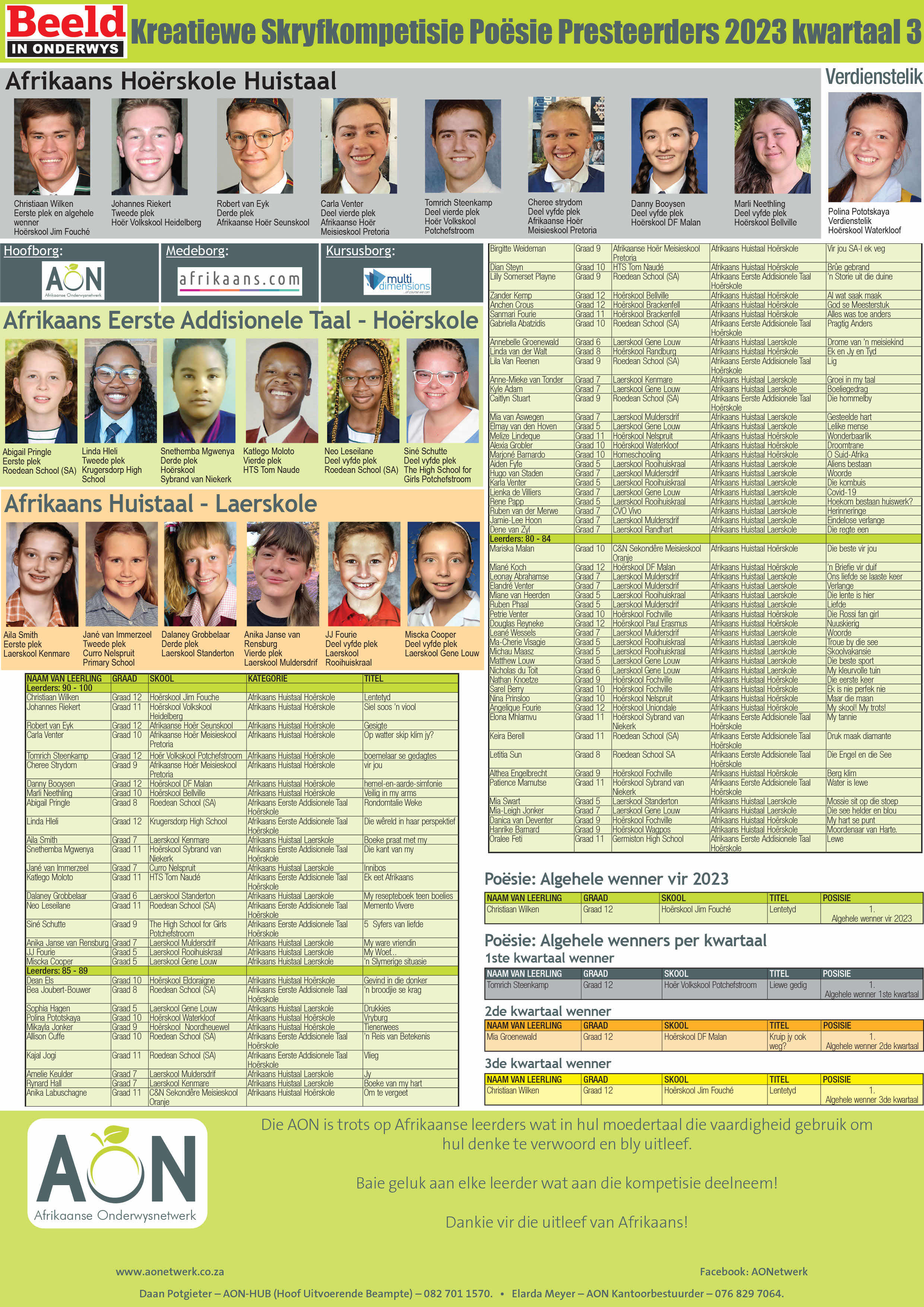 Toppresteerders 2023: Poësie 