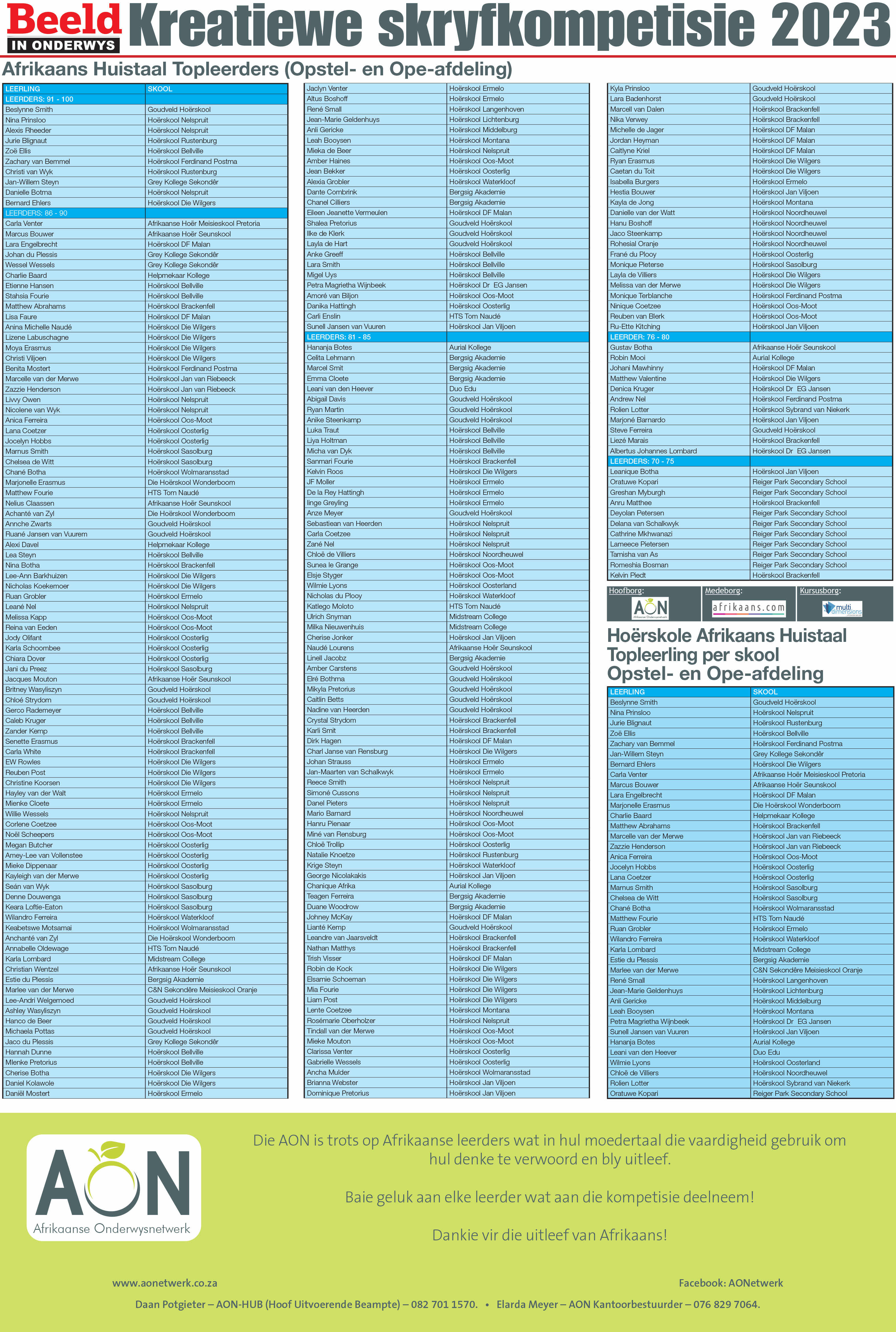 Toppresteerders Opstelafdeling p1 2023 