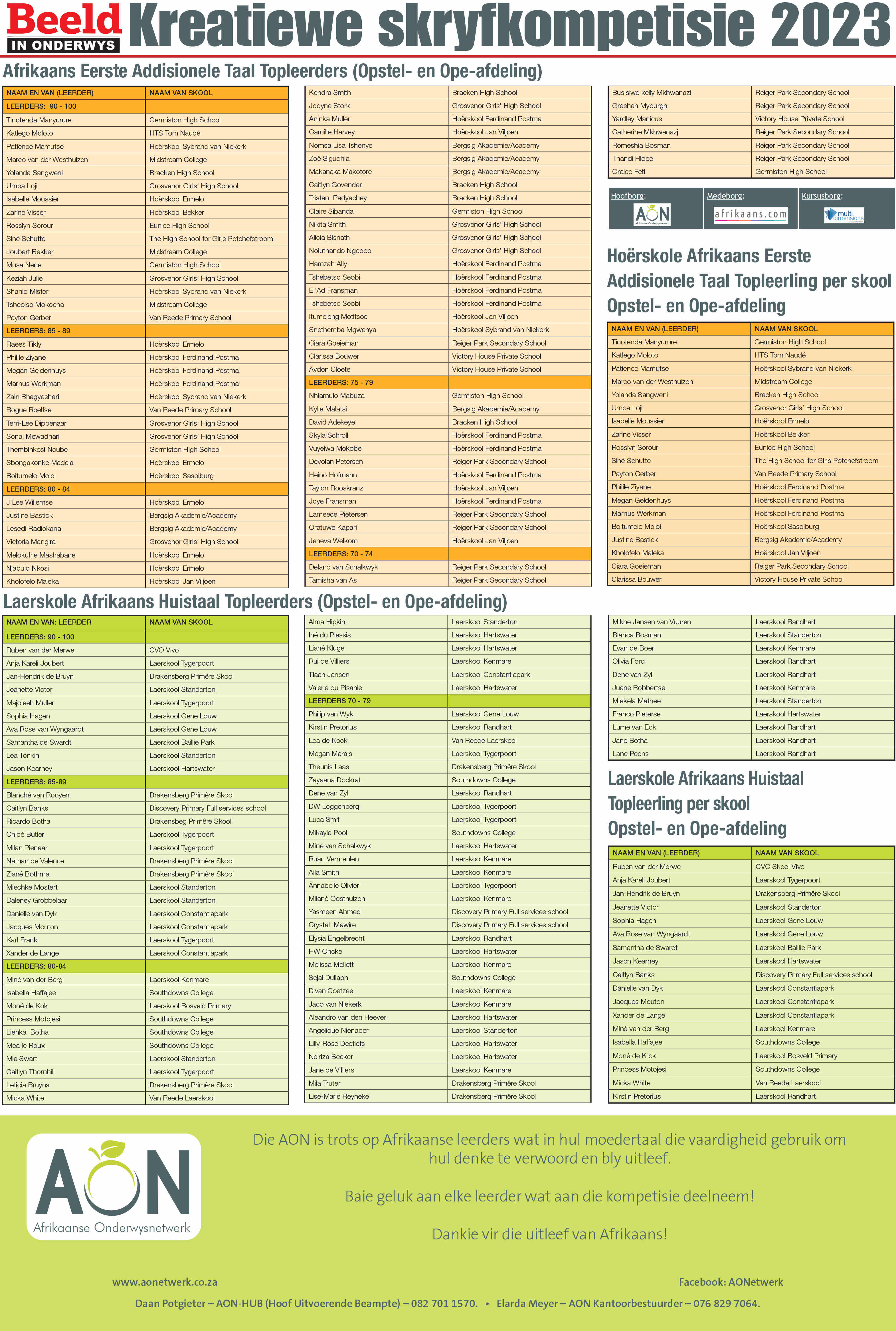  Toppresteerders Opstelafdeling p2 2023 