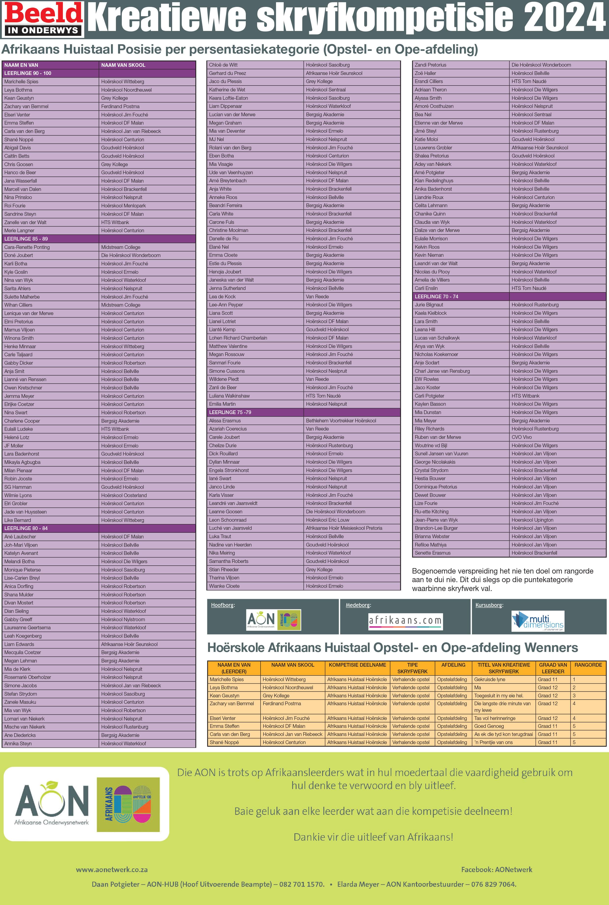  Toppresteerders Opstelafdeling p1 2024 