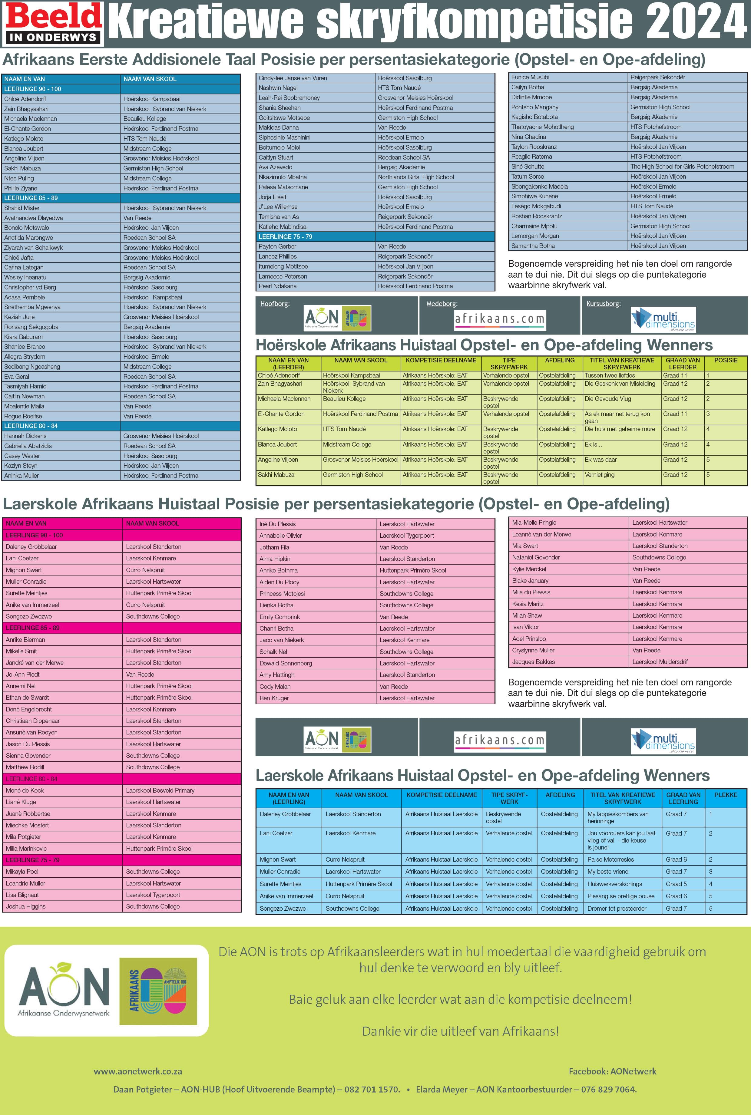  Toppresteerders Opstelafdeling p2 2024 